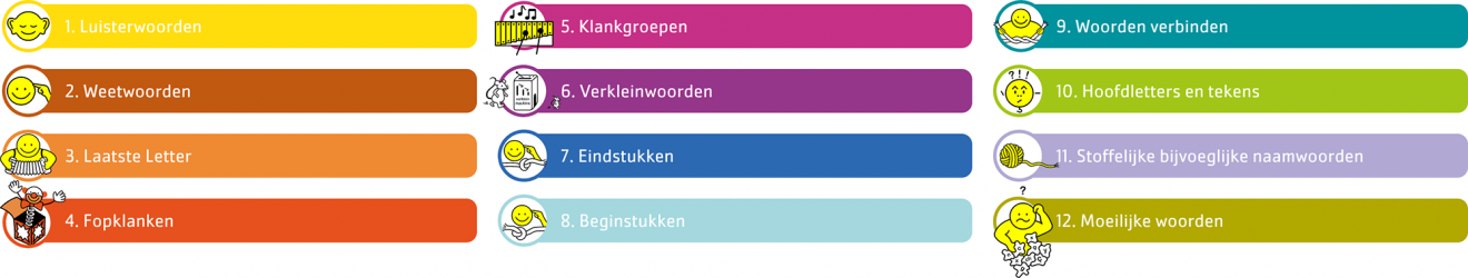 mp-instructiefilmpjes