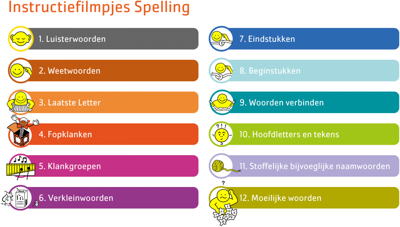 Dodelijk Top Harden Update - Thuisonderwijs met Alles-in-1 - Filmpjes spelling uitleg